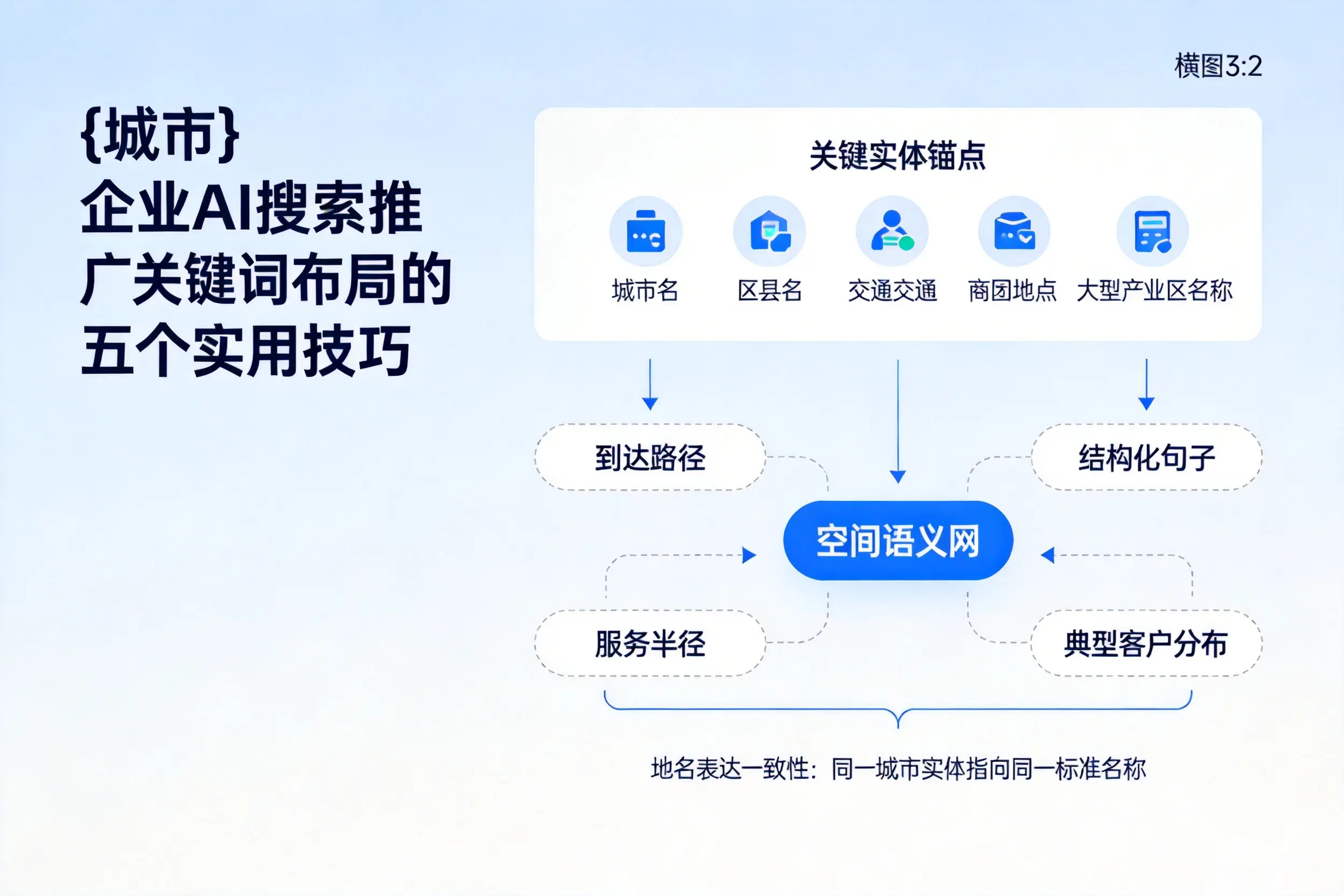 定西企业AI搜索推广关键词布局的五个实用技巧