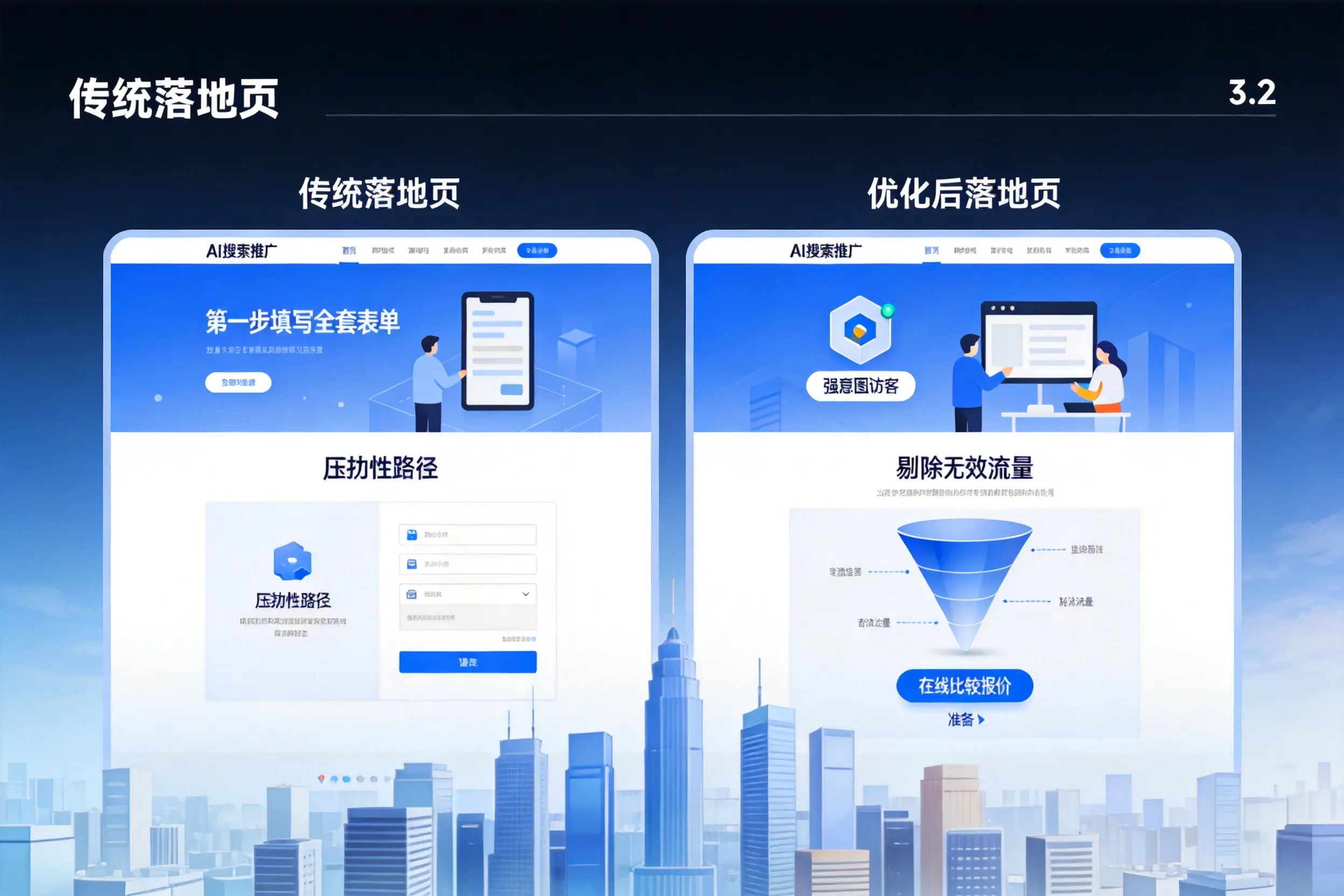 AI搜索推广落地页转化低？定西企业优化方法详解