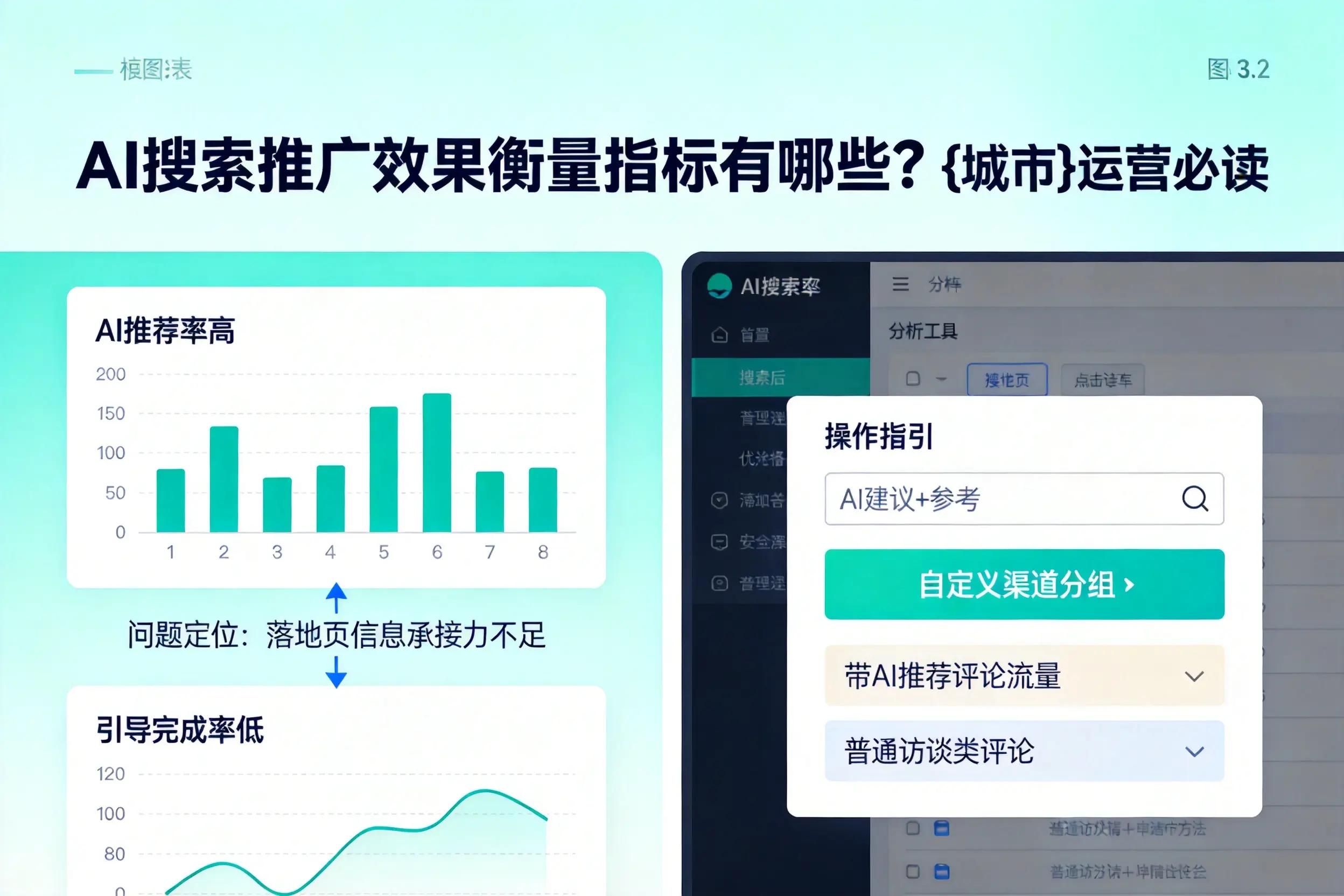 AI搜索推广效果衡量指标有哪些？定西运营必读