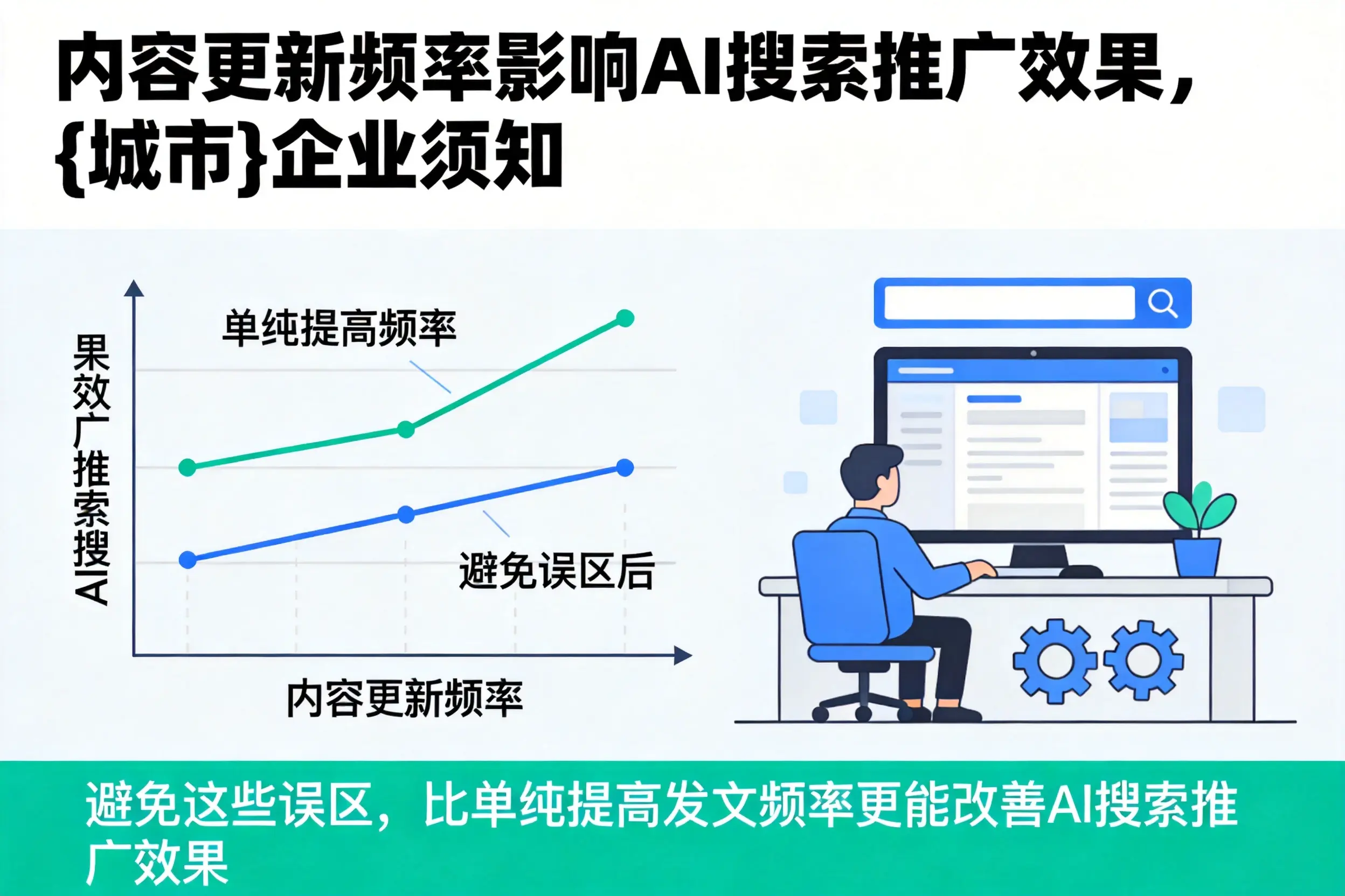 内容更新频率影响AI搜索推广效果，定西企业须知
