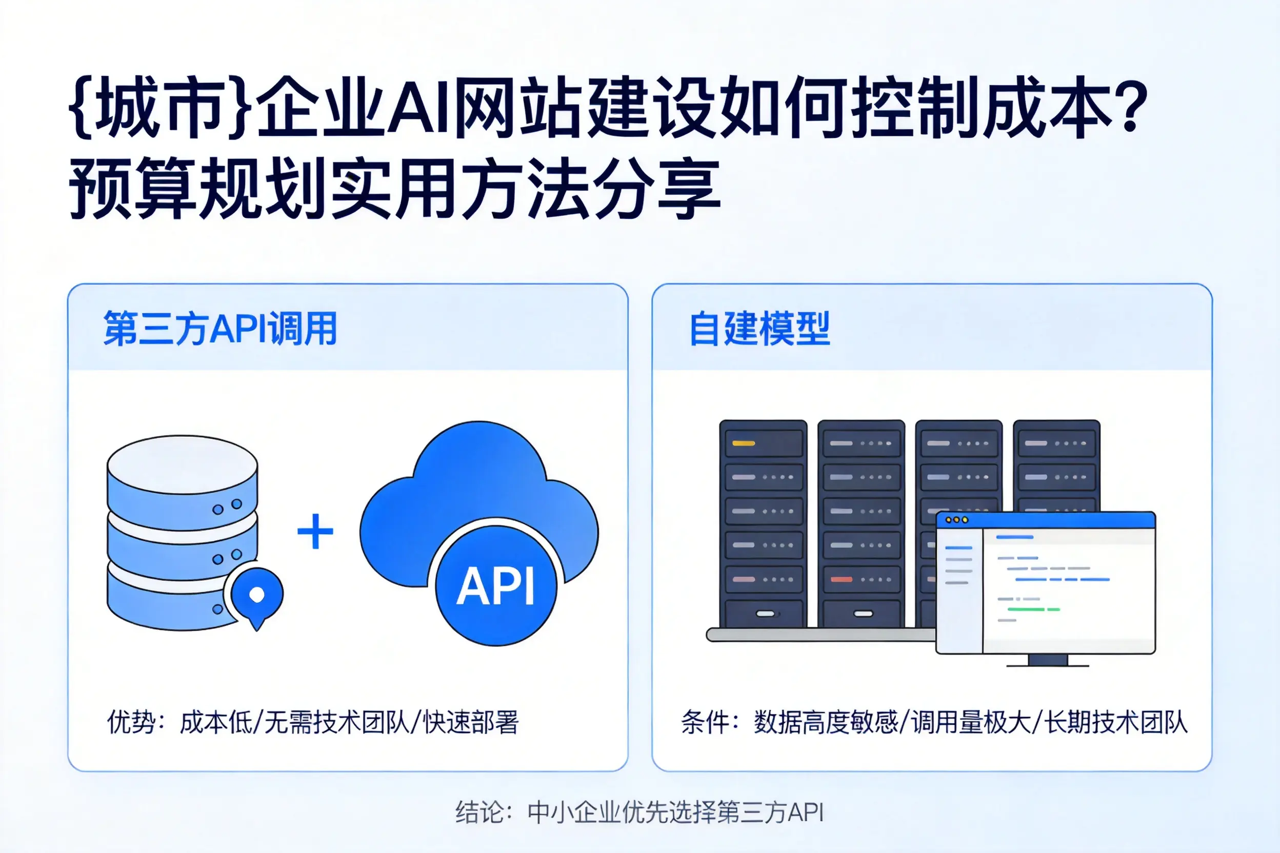 定西企业AI网站建设如何控制成本？预算规划实用方法分享