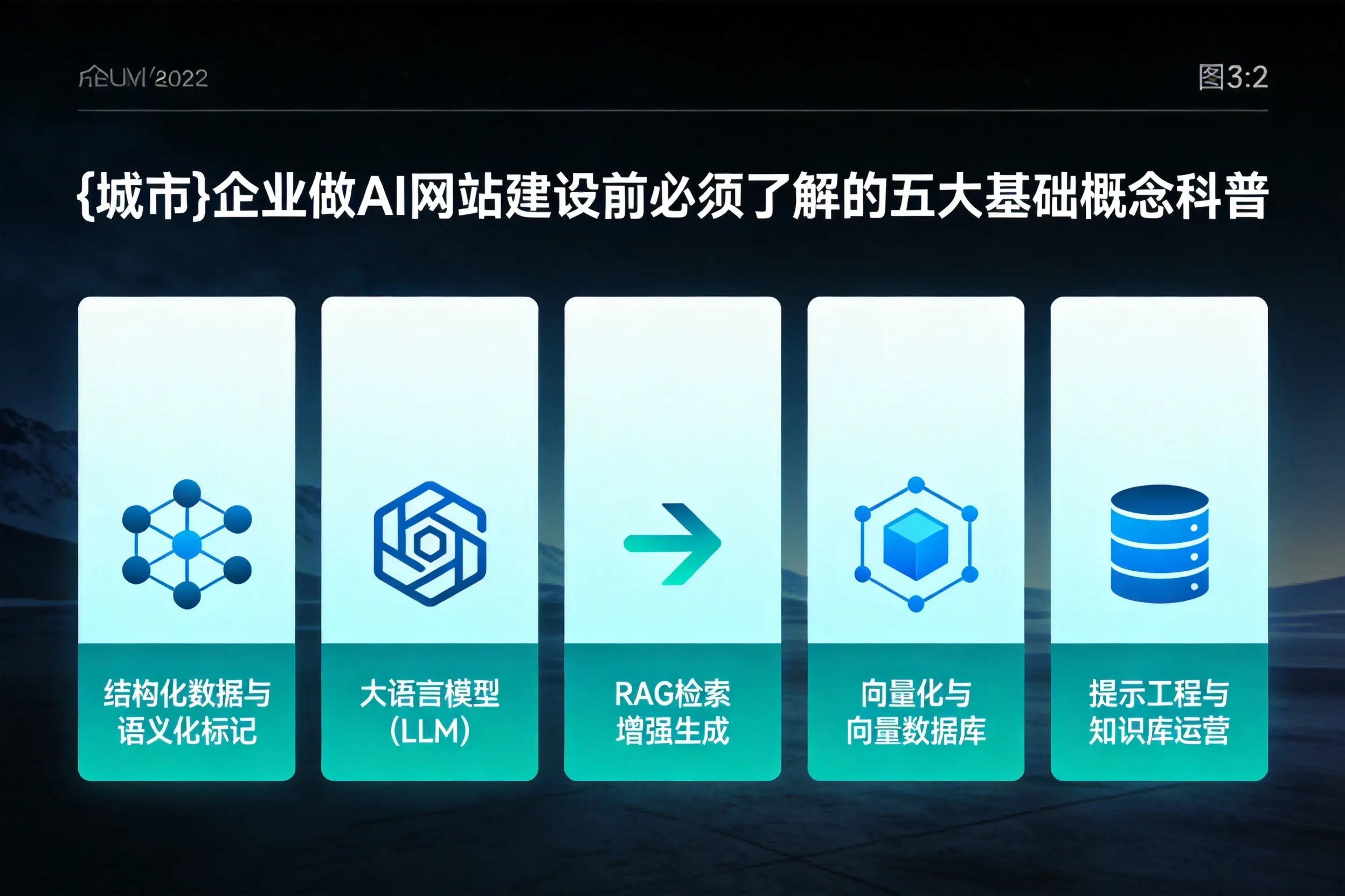 定西企业做AI网站建设前必须了解的五大基础概念科普
