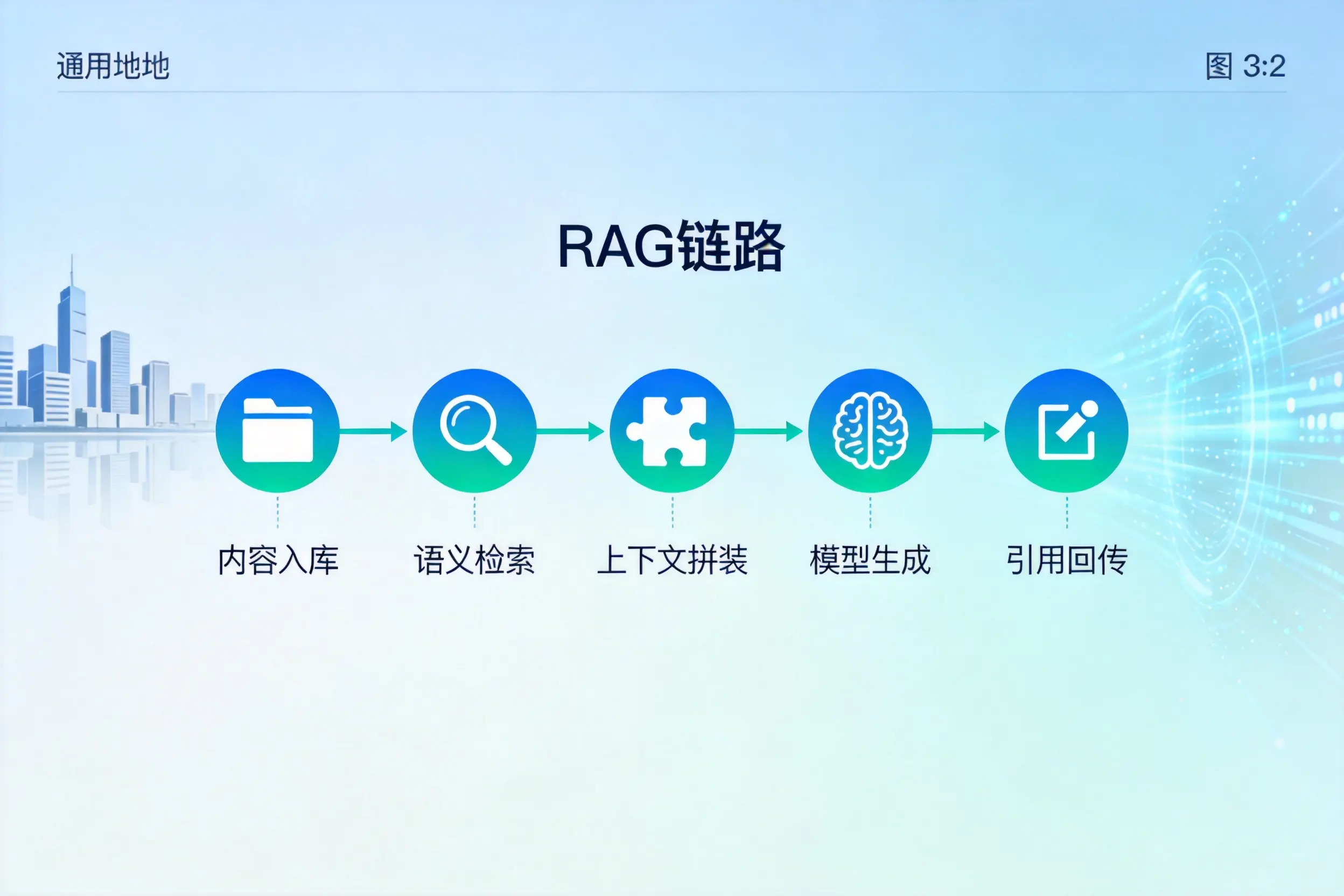 手把手教你定西AI网站建设:搭建智能官网的完整教程