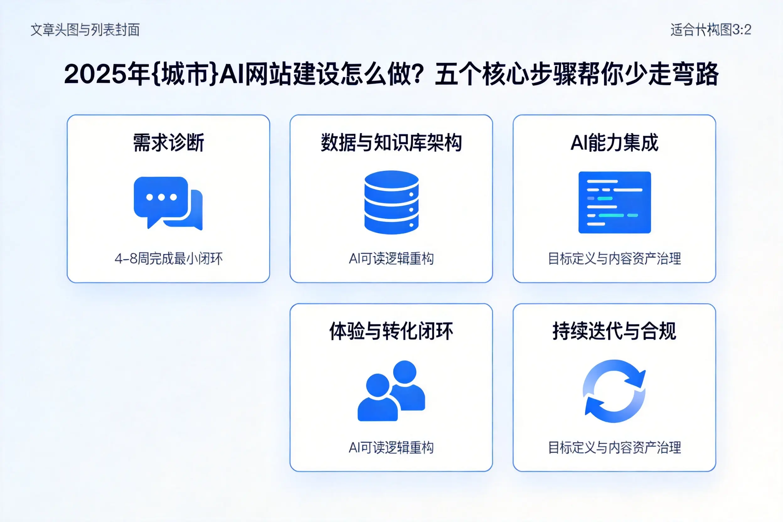 2025年定西AI网站建设怎么做？五个核心步骤帮你少走弯路