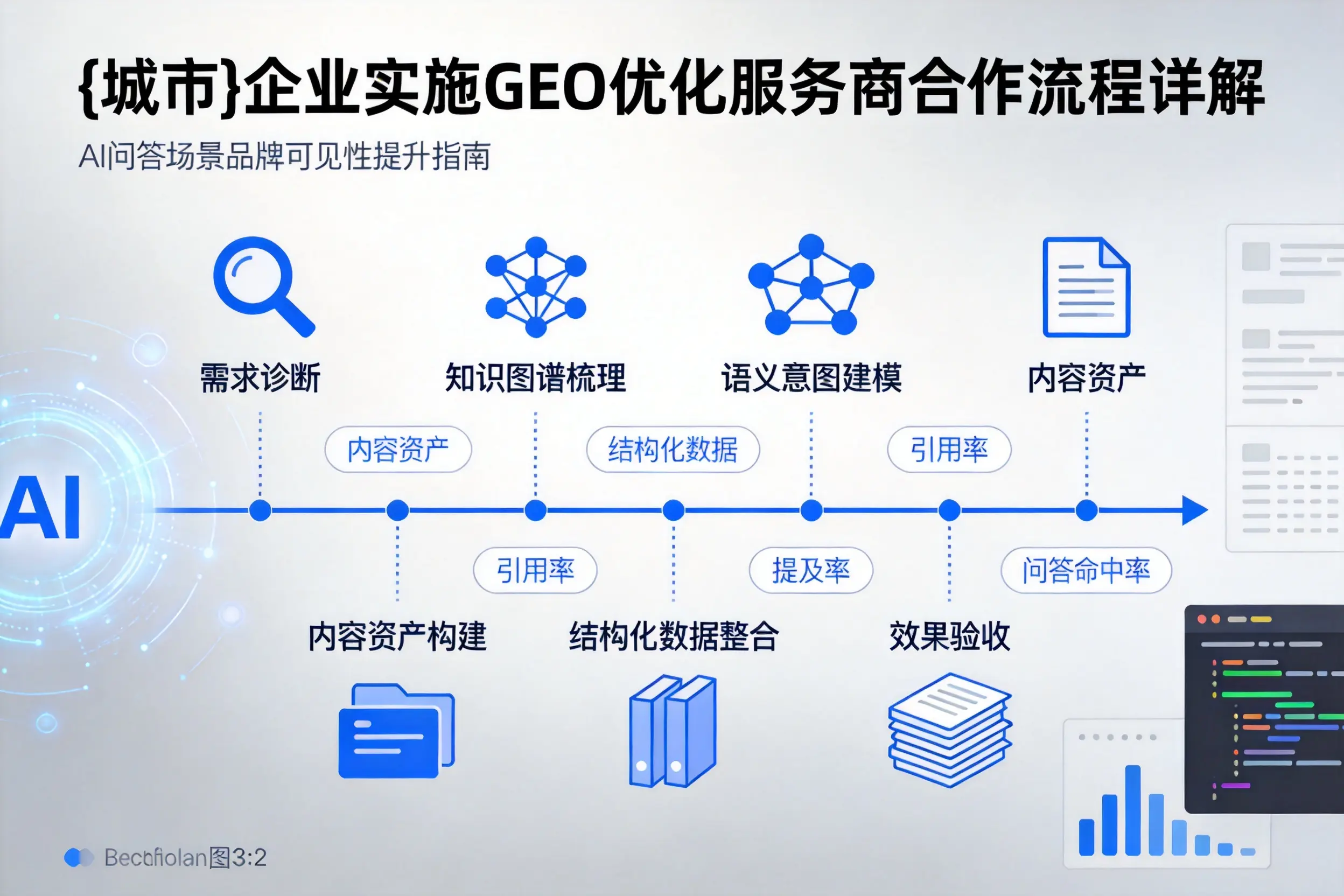 定西企业实施GEO优化服务商合作流程详解