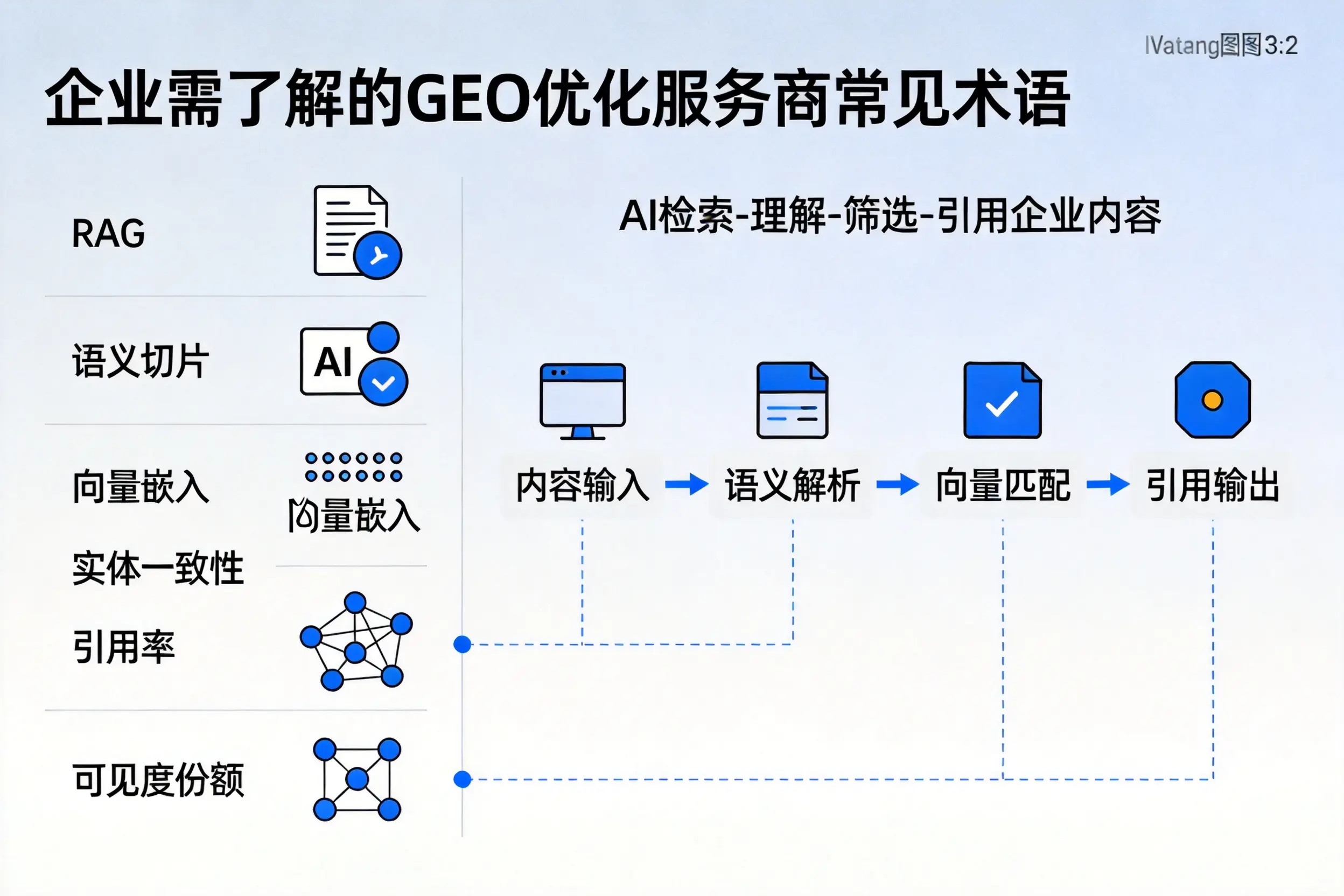 定西企业需了解的GEO优化服务商常见术语