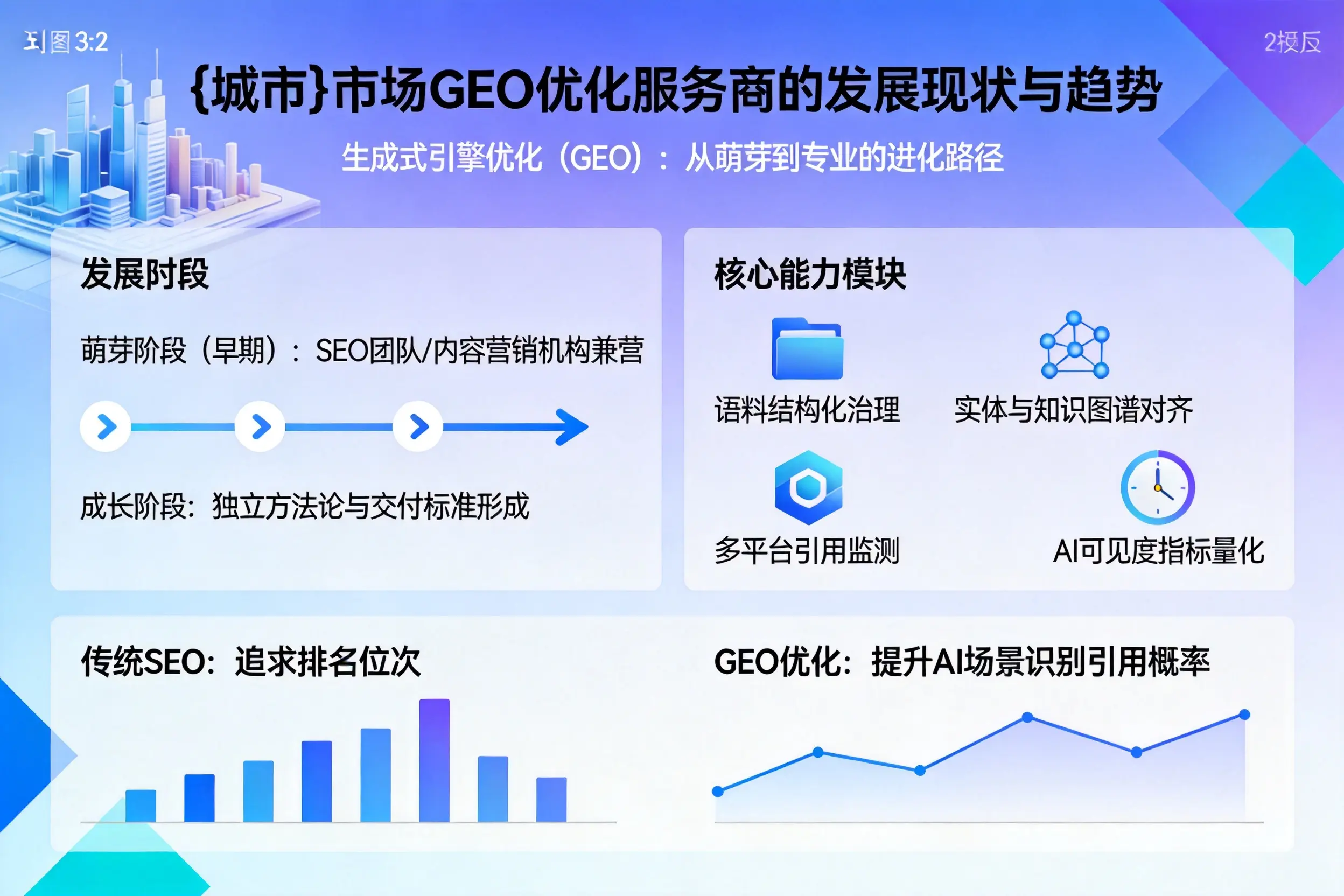 定西市场GEO优化服务商的发展现状与趋势