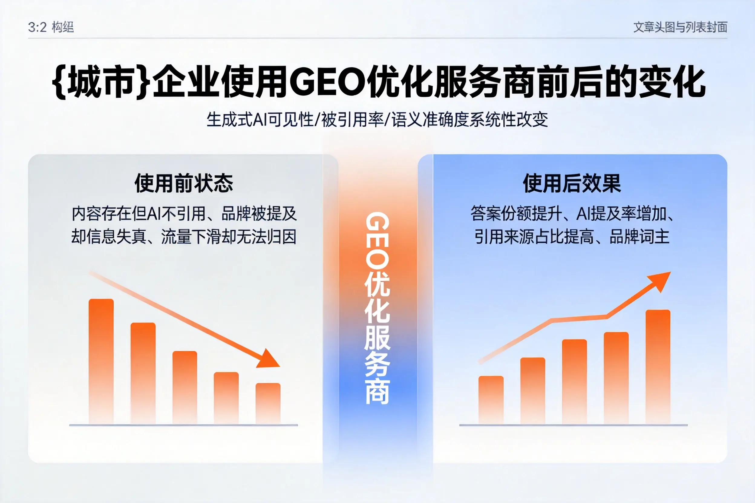定西企业使用GEO优化服务商前后的变化