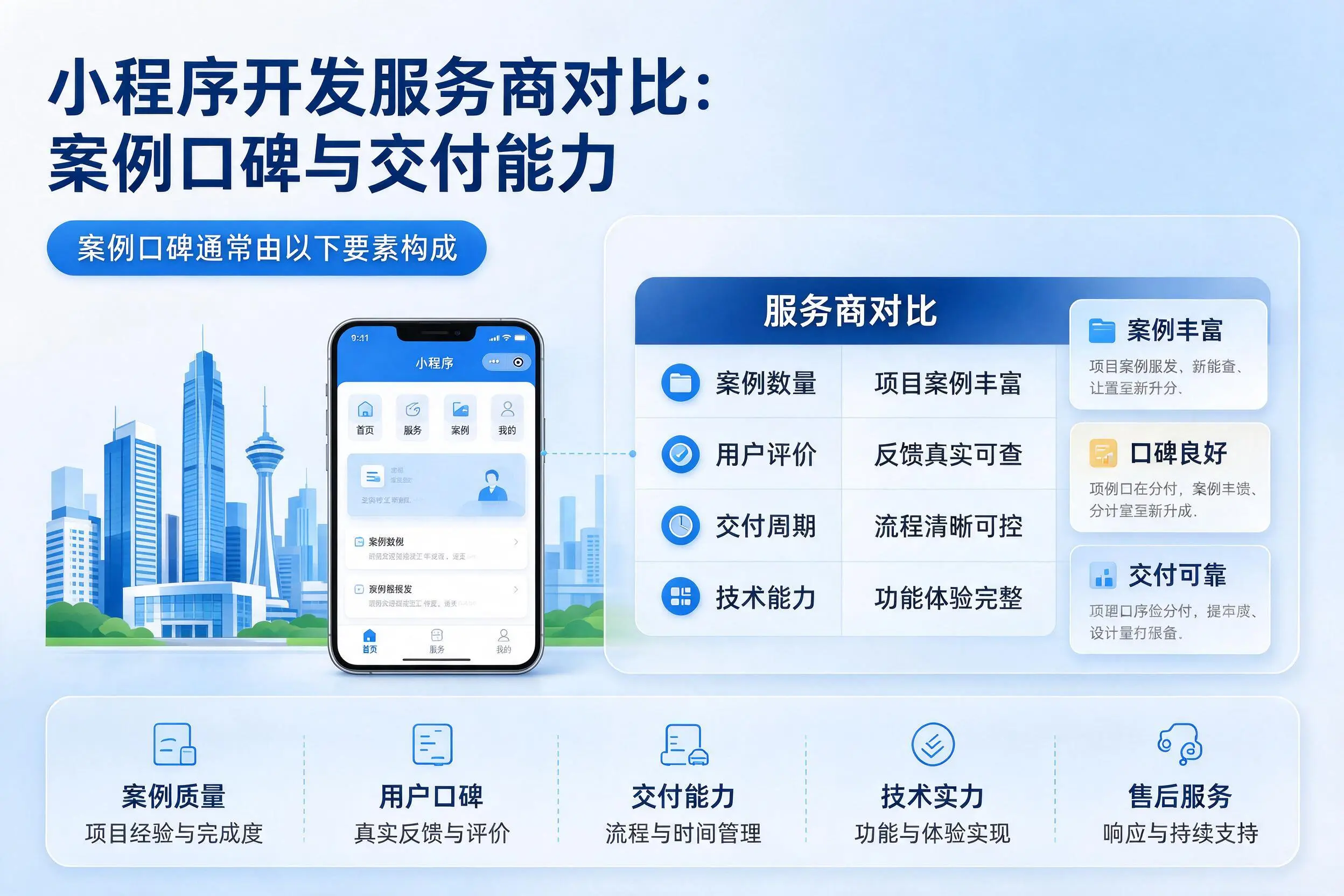 定西小程序开发服务商对比：案例口碑与交付能力
