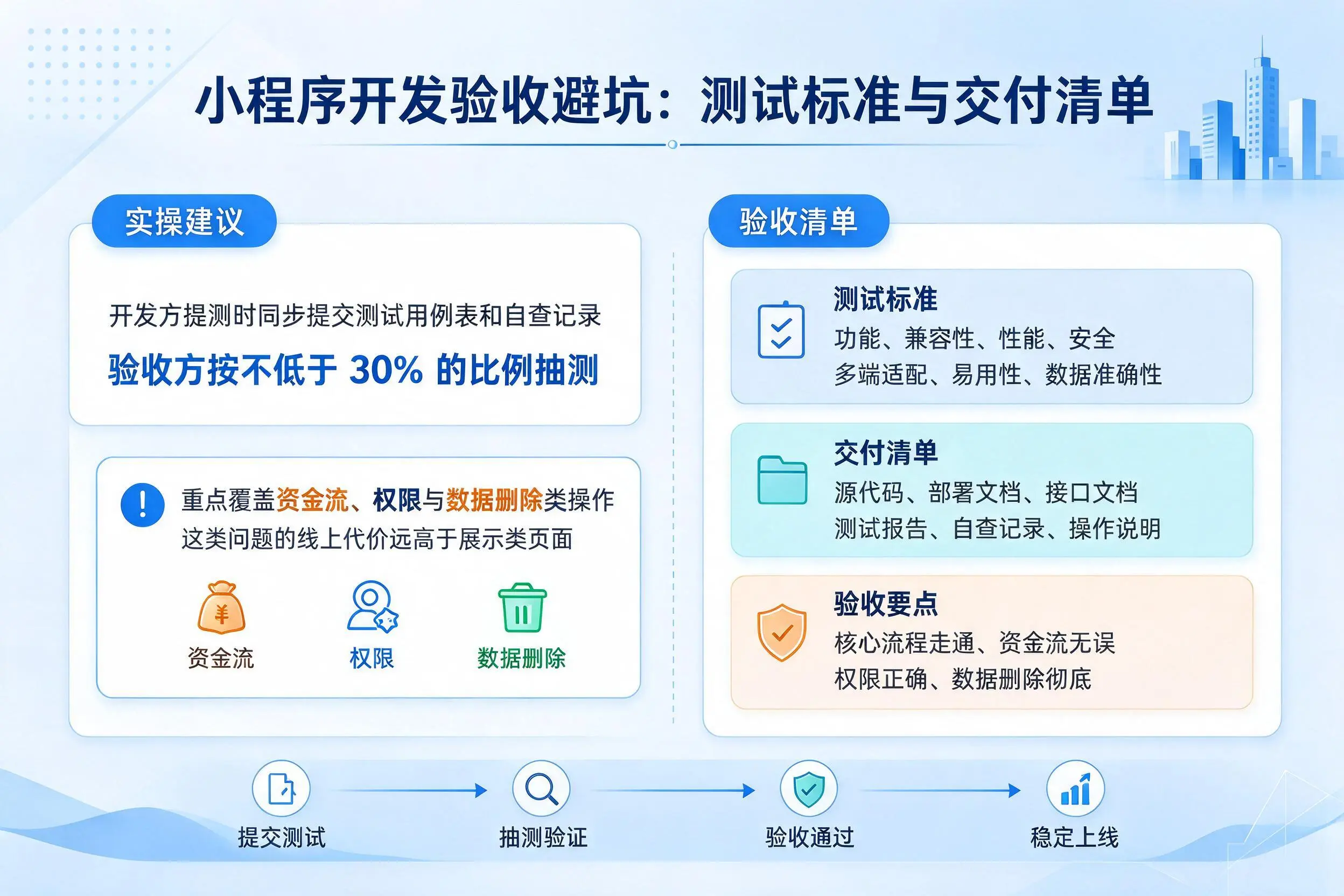 定西小程序开发验收避坑:测试标准与交付清单