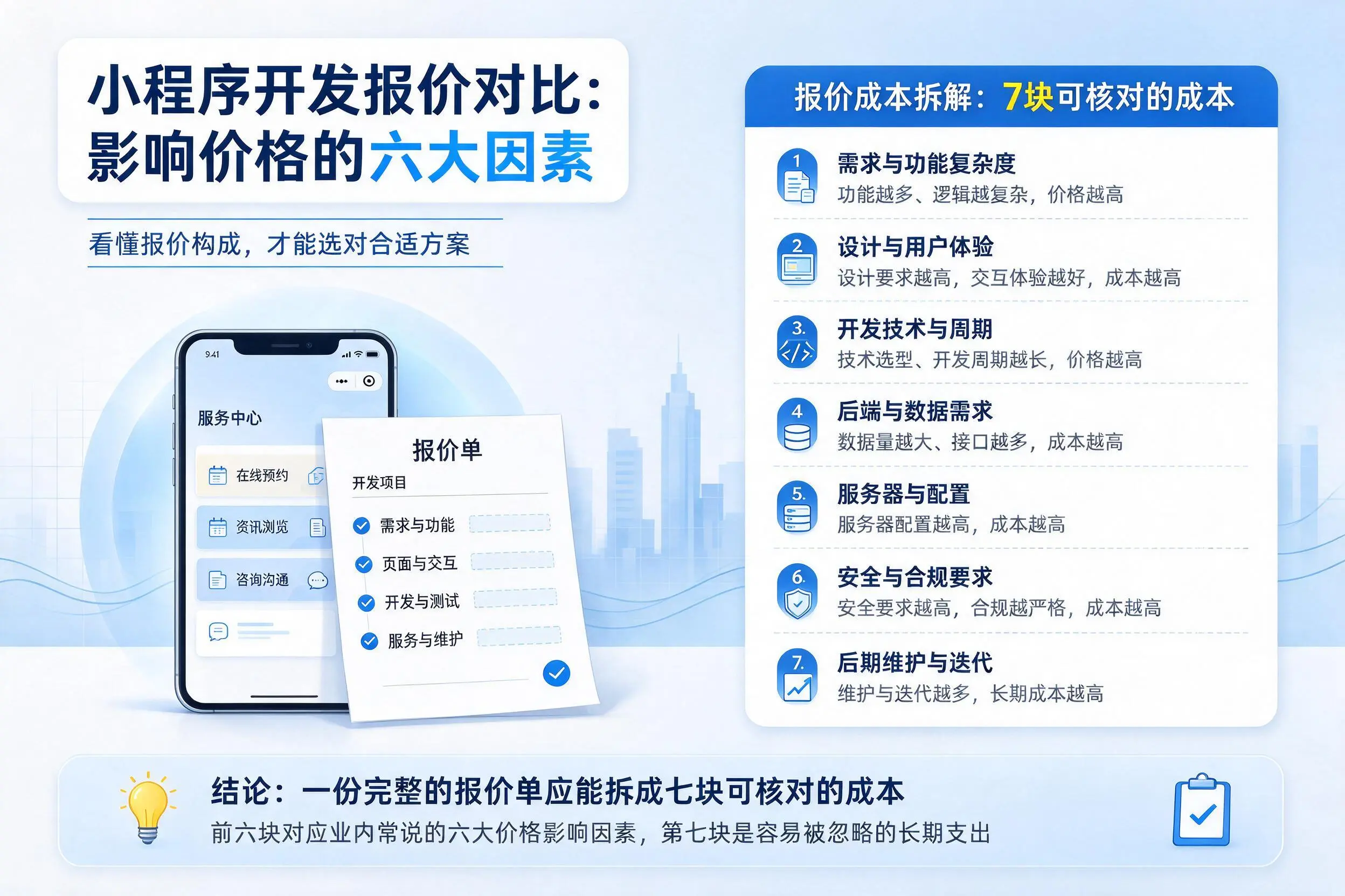 定西小程序开发报价对比:影响价格的六大因素