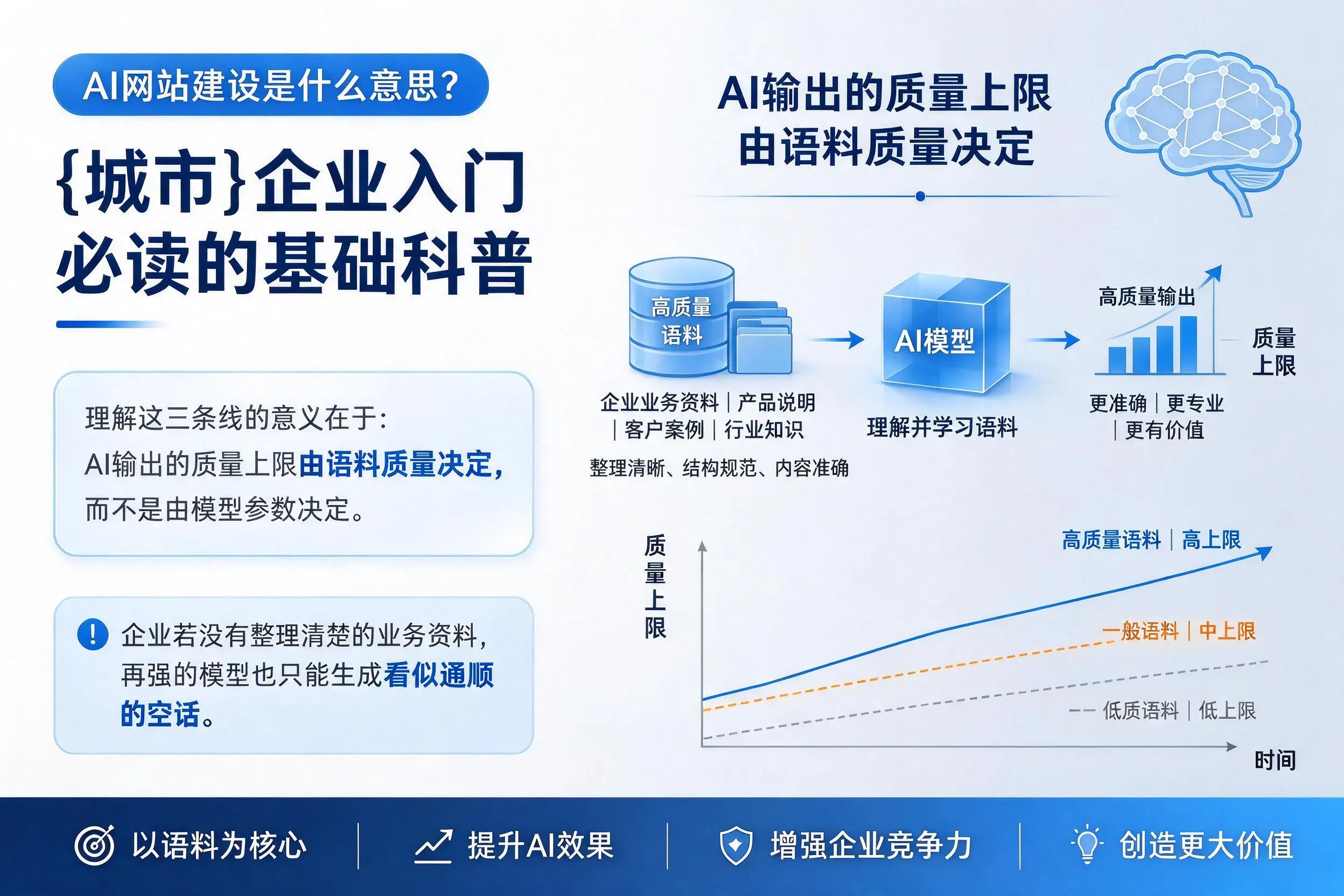 AI网站建设是什么意思？定西企业入门必读的基础科普