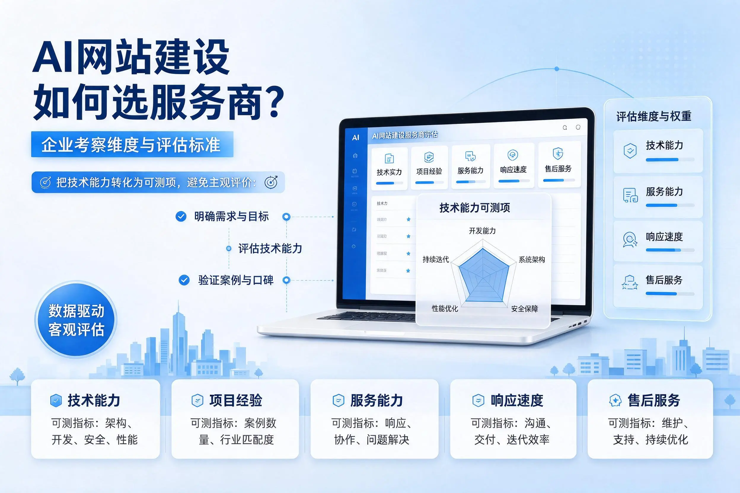 AI网站建设如何选服务商？定西企业考察维度与评估标准