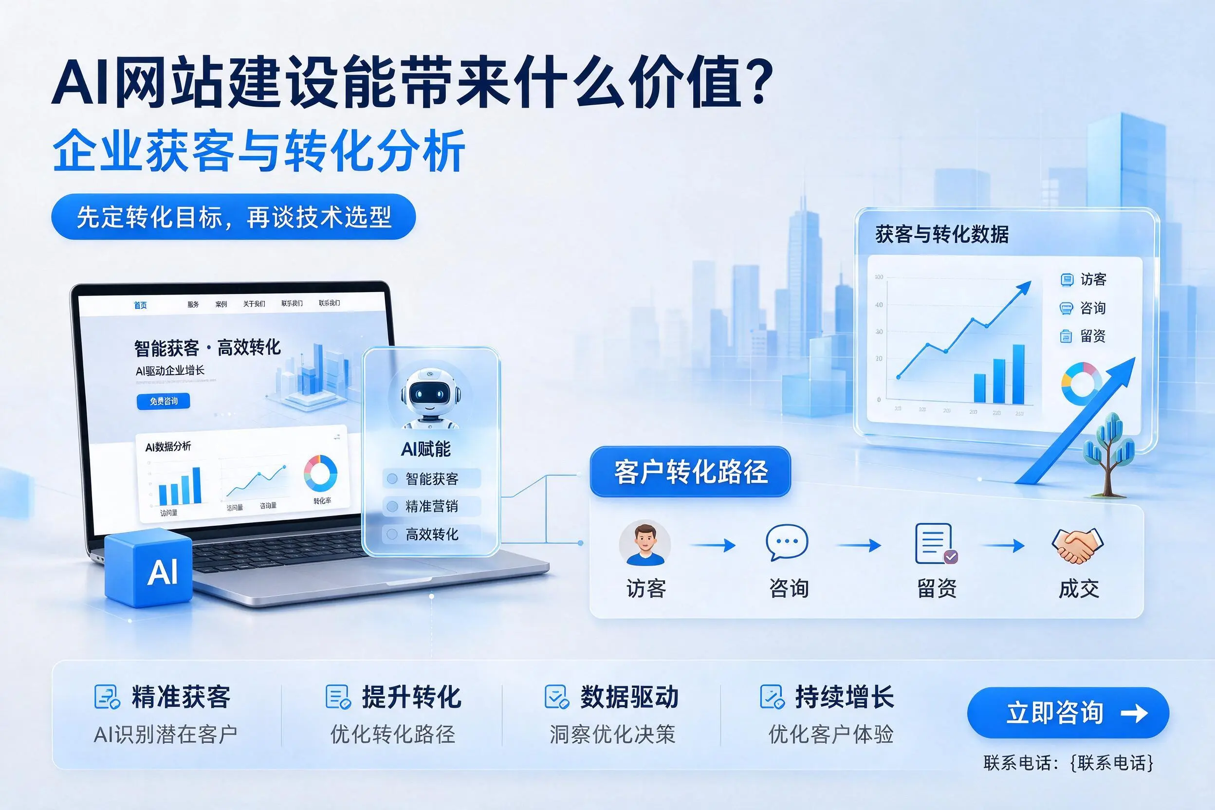 AI网站建设能带来什么价值？定西企业获客与转化分析