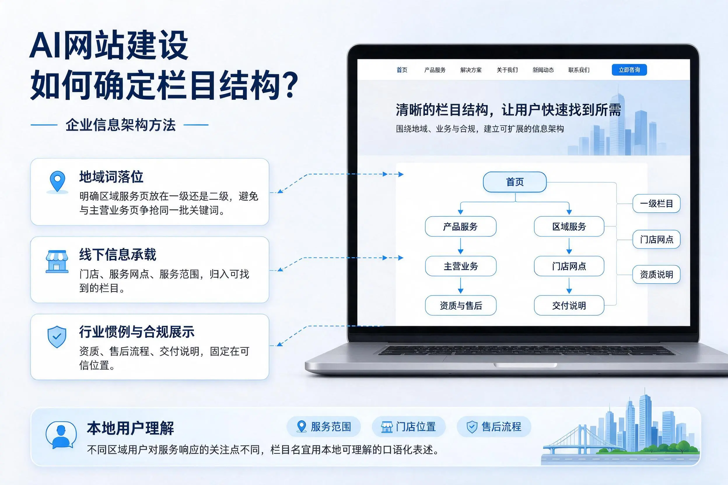 AI网站建设如何确定栏目结构？定西企业信息架构方法